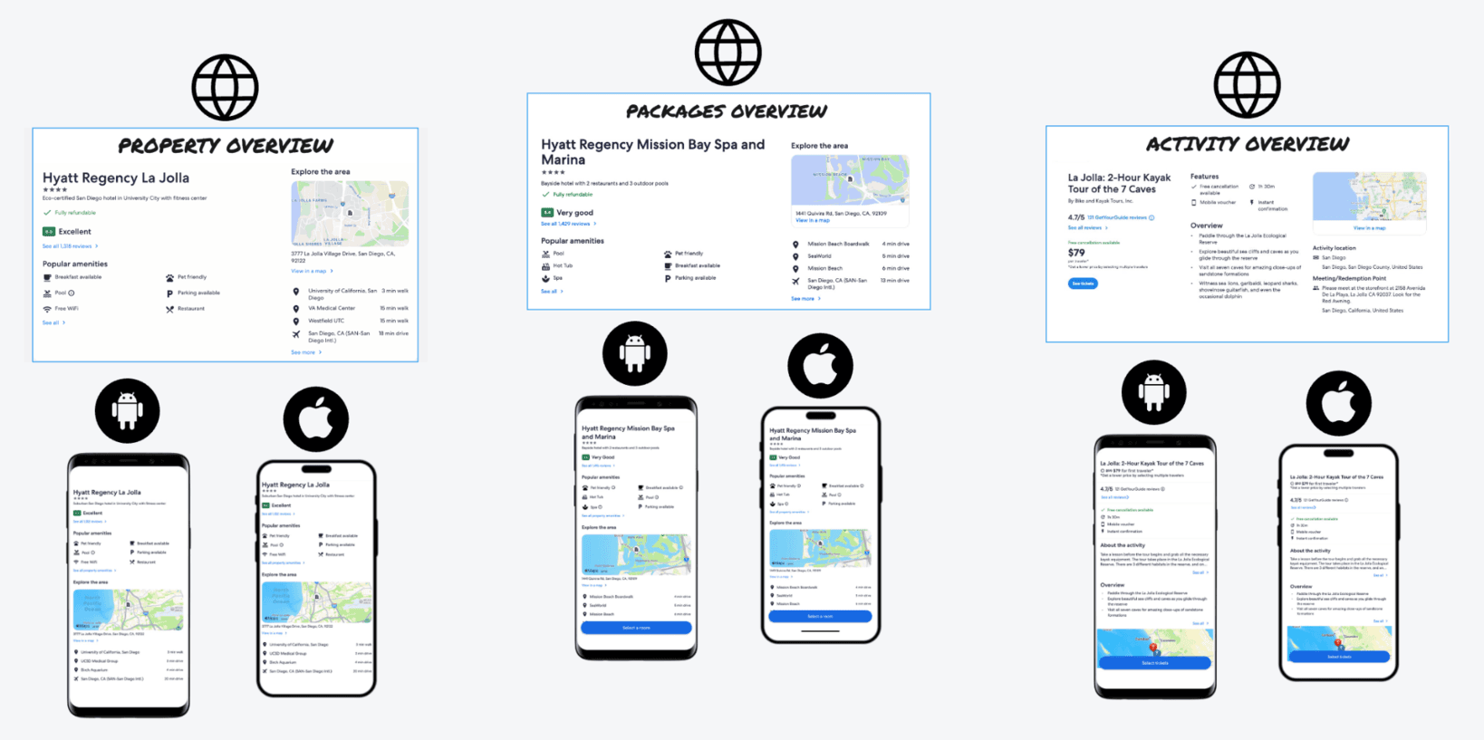 Three overview component variants — Property, Packages, and Activity — shown across web and mobile (Android and iOS) platforms, illustrating the divergent experiences to be consolidated